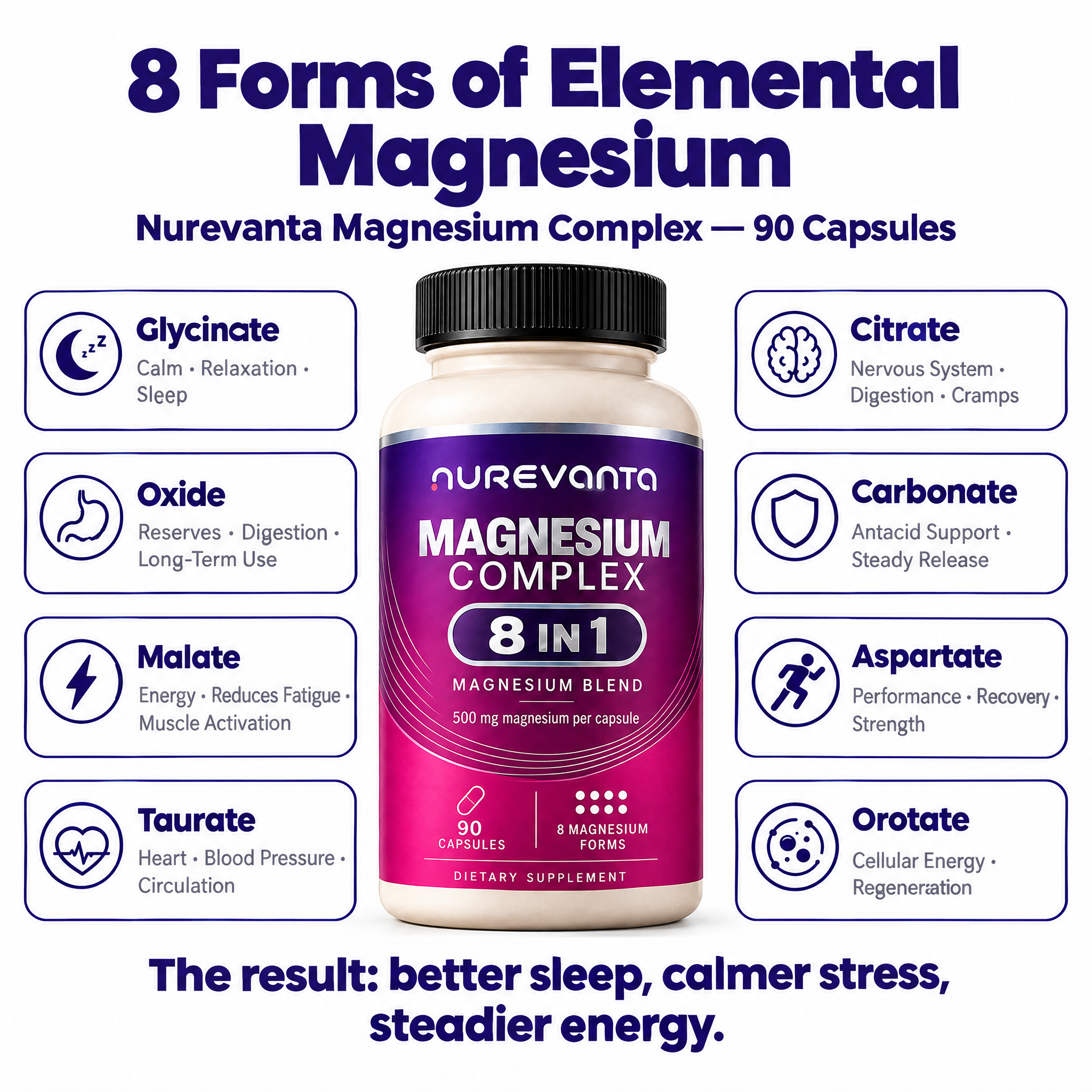 Nurevanta Magnesium Complex 8-Form
