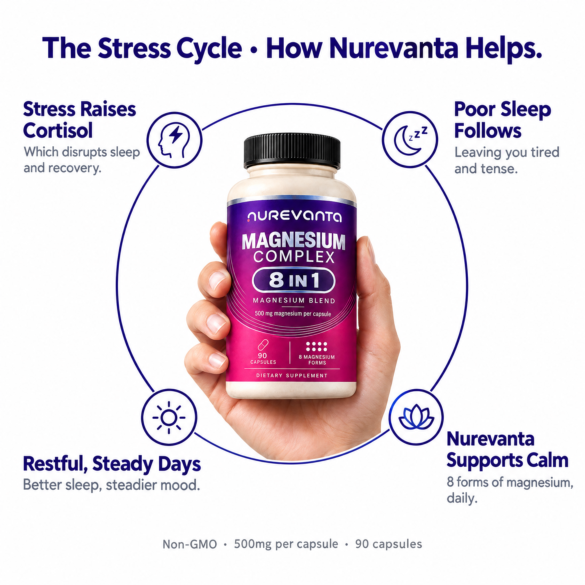 Nurevanta Magnesium Complex 8-Form