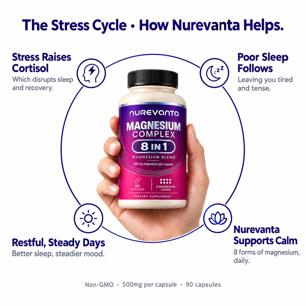 Nurevanta Magnesium Complex 8-Form
